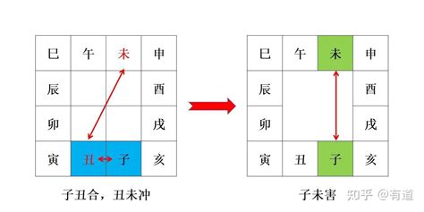 酉戌相害化解|八字地支六害会发生什么事？地支六害怎么化解？